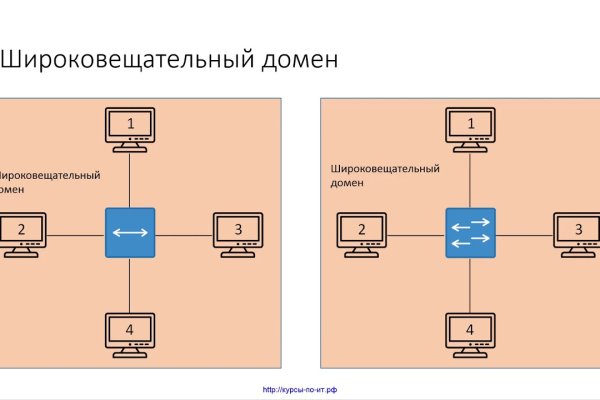 Кракен дарк сайт