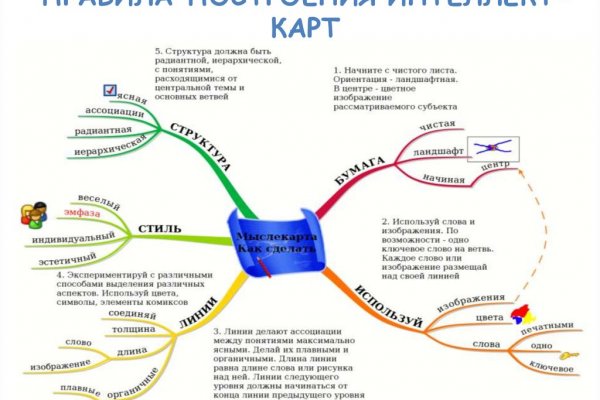 Не заходит на кракен